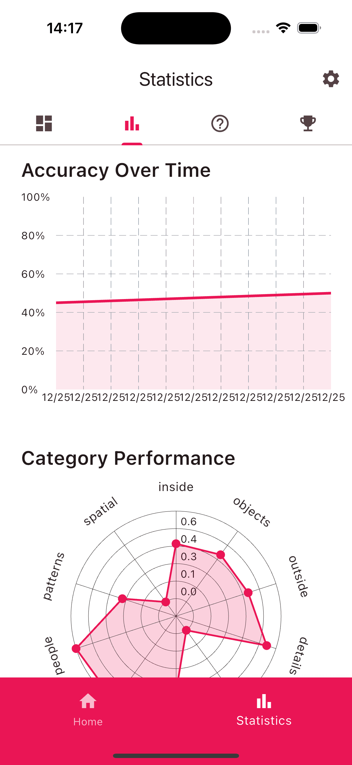 Statistics in Detail Detective